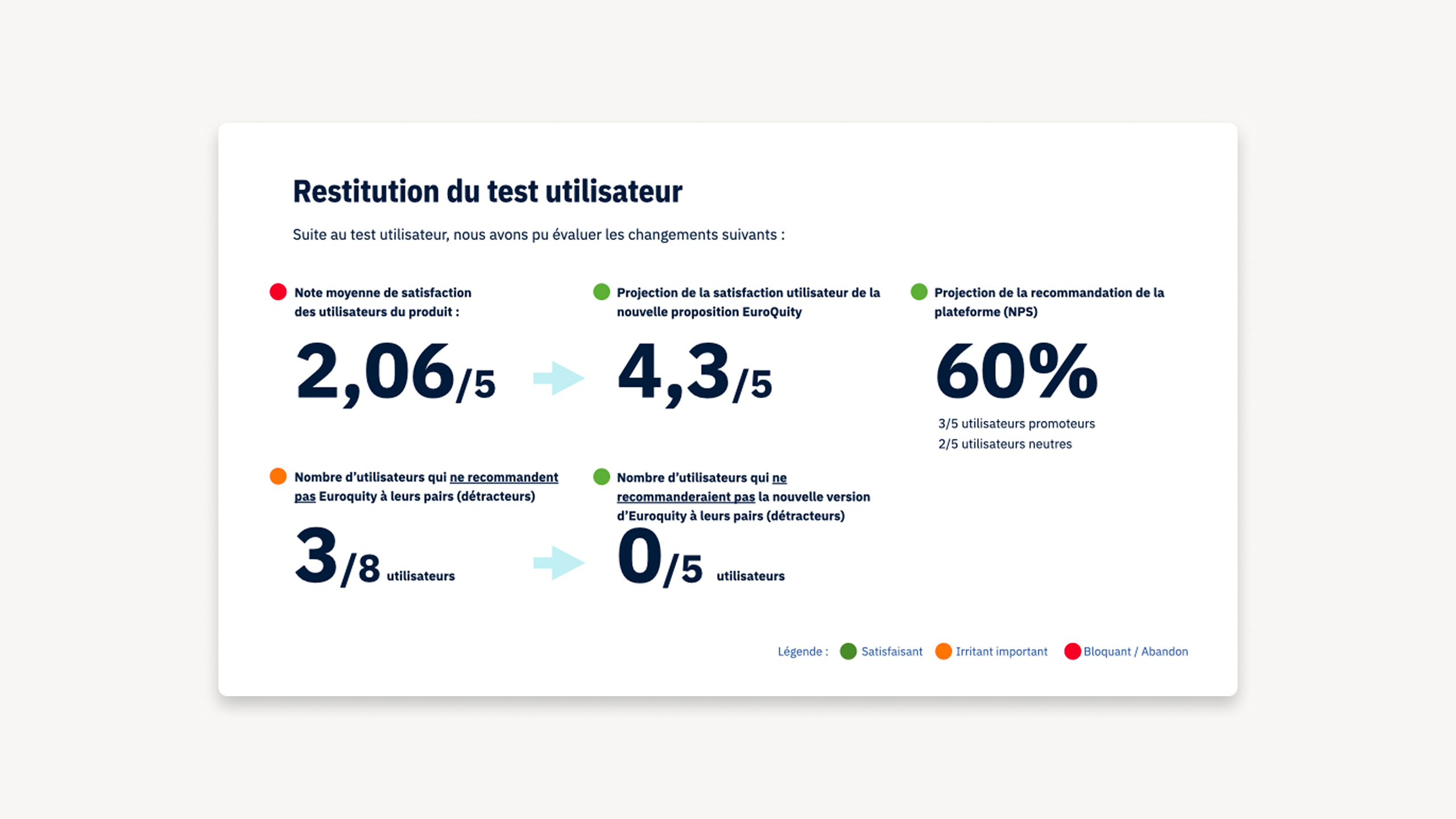 EuroQuity — Interface principale de la plateforme